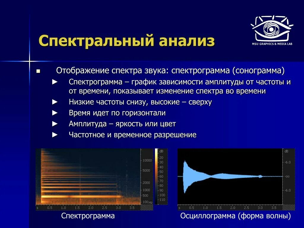 Применение спектрального анализа презентация. Спектральный анализ. Спектрограмма звука. Спектр и спектральный анализ. Спектральный анализ звука.