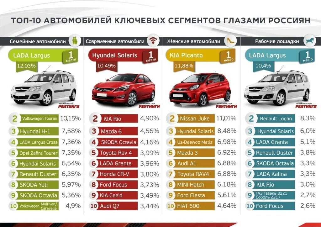 Выбрать марку авто
