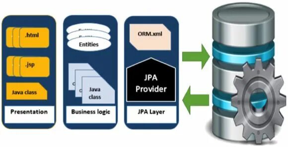 Jpa insert. Java persistence api. jpa. создание entity java. criteria api.