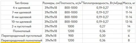 Блок коэффициент