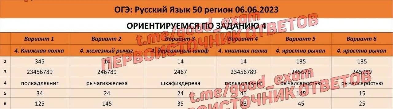 ОГЭ по русскому языку. Ответы на ОГЭ по русскому языку 2023 6 июня 2023. ОГЭ русский язык. Определения огэ 2023