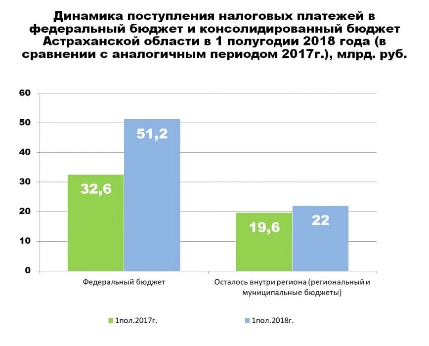 Налог астрахань сайт. Налоговая Астрахань. Налоговая политика Астраханской области.