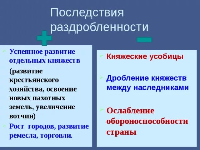 Положительные последствия наступления периода раздробленности на руси. Последствия раздробленности на Руси. Последствия политической раздробленности на Руси. Таблица последствия раздробленности Руси. Положительные и отрицательные последствия раздробленности.