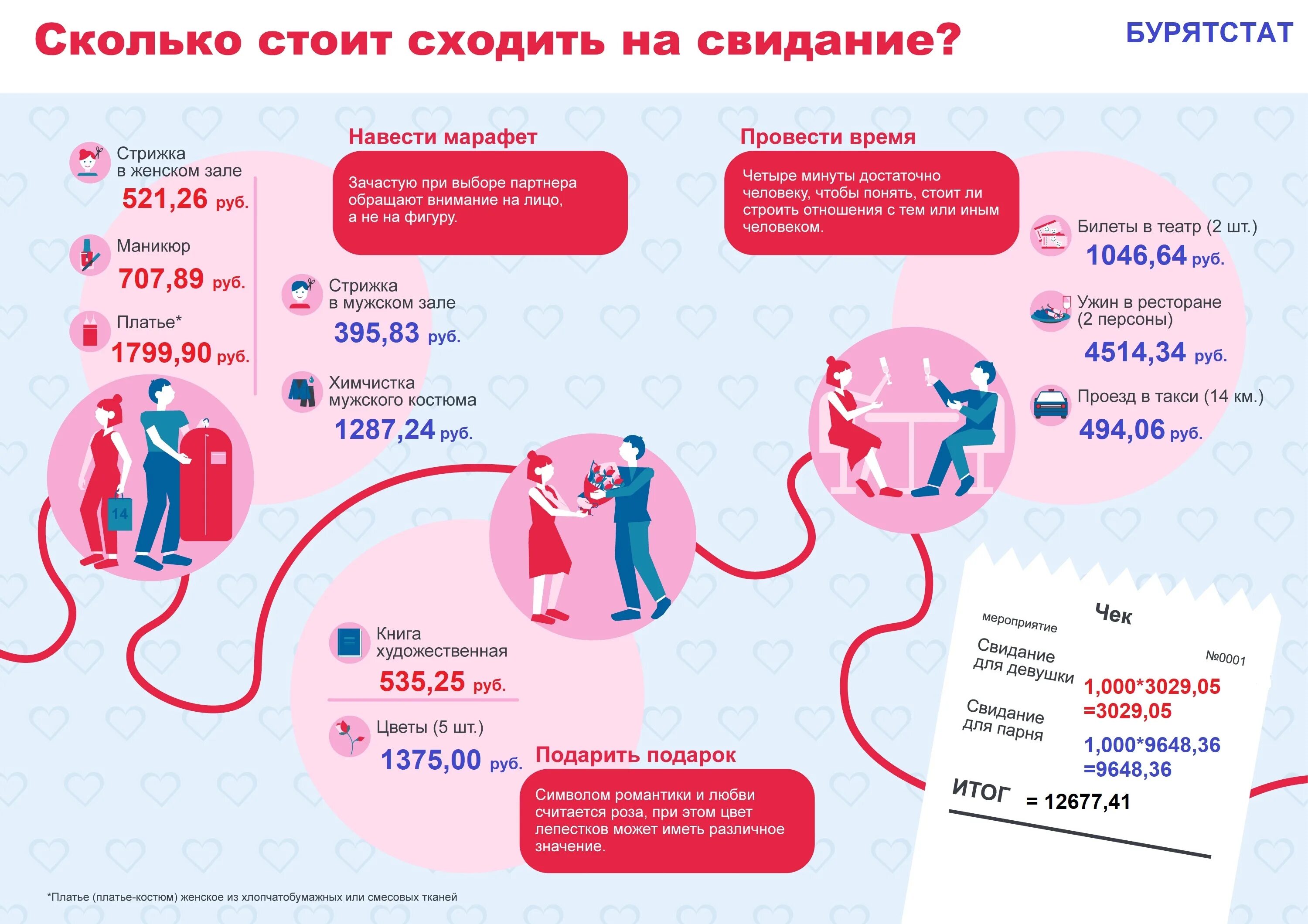 Сколько человек в чувашии в 2025