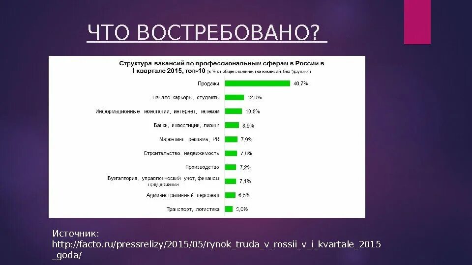 Востребованные услуги на рынке. Особенно востребованы. Особенно востребованы. Особенно востребованы. Самые востребованные профессии в россии в 2019.
