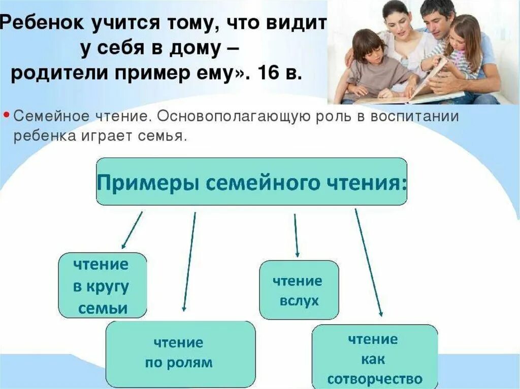 Семейное чтение презентация. Роль семейного чтения в воспитании детей. Чтение книг семьей. Роль книги в воспитании детей.