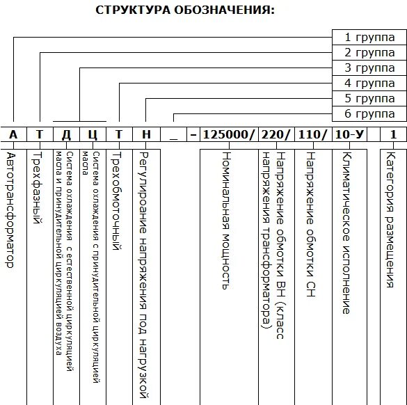 Ш в обозначении трансформаторов по типу конструкции. Маркировка силовых трансформаторов. маркировка импортных трансформаторов. расшифровка маркировки трансформаторов напряжения. маркировка зарубежных трансформаторов.