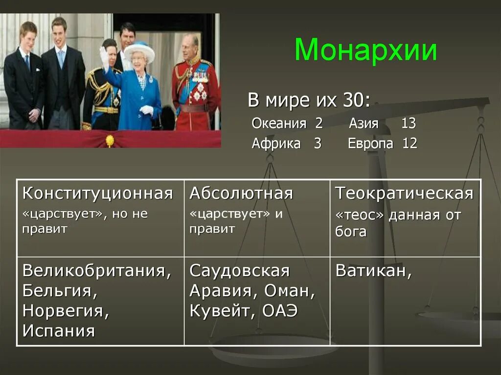 Какая страна африки монархия. Конституционная монархия страны. Монархия примеры стран. Страны с абсолютной монархией. Государства с конституционной монархией.