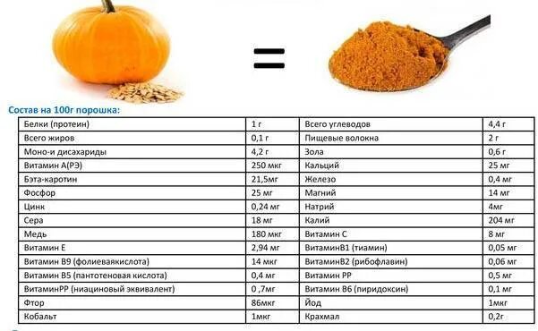 Сколько магния в тыквенных