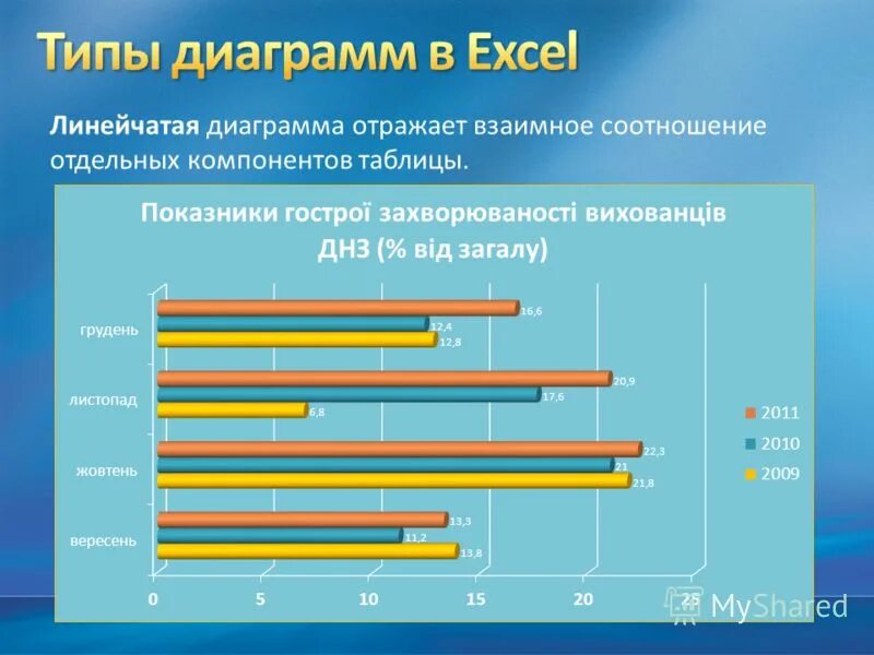 линейчатая коническая диаграмма