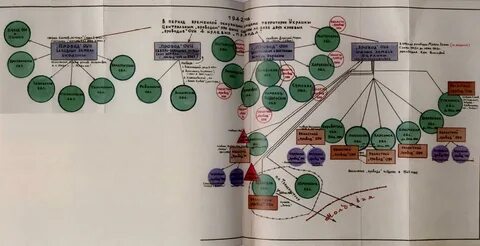 Референтура