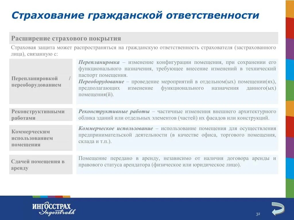 Положение о правилах страхования гражданской ответственности. Страхование гражданской ответственности. Страхование ответственности примеры. Страхование гражданской ответственности примеры. Страховая ответственность пример.