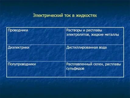 В растворах или расплавах электролитов электрический ток
