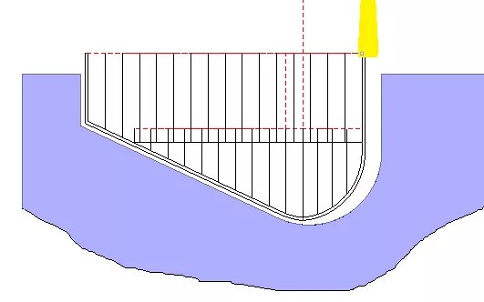 Turning cycle