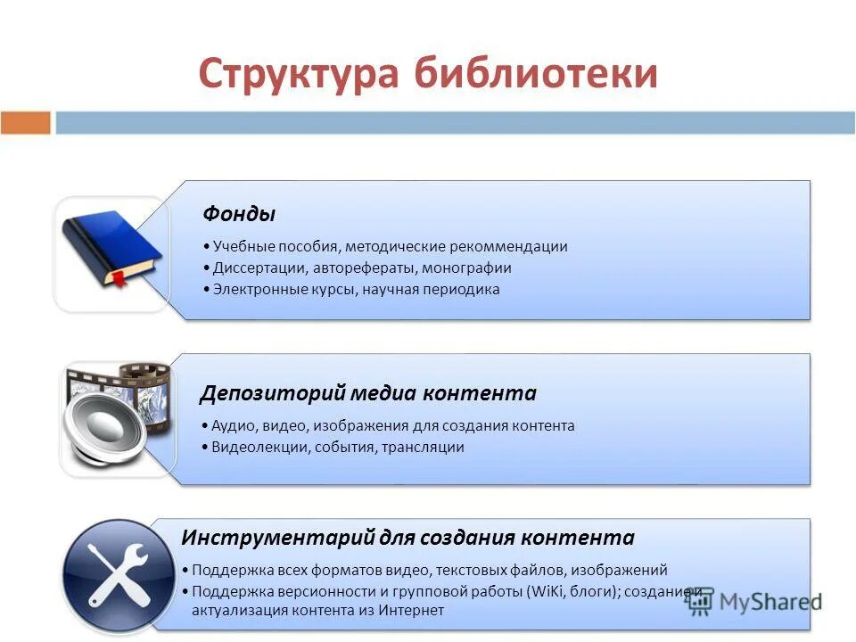 Структура библиотеки отделы. Структура библиотечного фонда. Структура библиотеки схема. Структура библиотечного фонда схема. Структура библиотечного фонда схема.