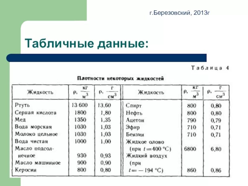 Вещество. Плотность. Плотность физика. Таблица плотности веществ. Табличные данные физика. Средняя плотность физика