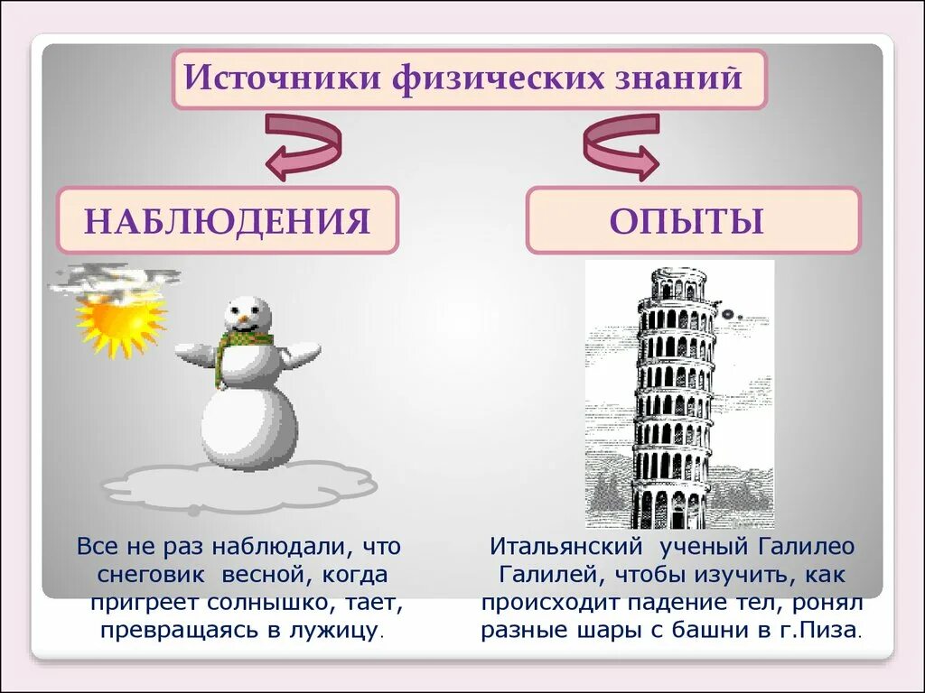 Методы познания в химии наблюдения. Наблюдения и опыты физика 7 класс кратко. Презентация по физике наблюдения и опыты. Наблюдения и опыты в физике. Что такое наблюдение в физике.