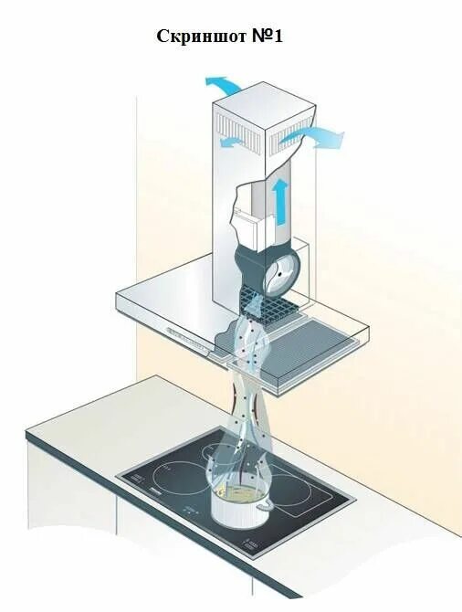 Вытяжка плюсы и минусы. Кухонная вытяжка с угольным фильтром конструкция. Монтаж угольной вытяжки. Конструкция угольной вытяжки. Принцип работы вытяжки с угольным фильтром.