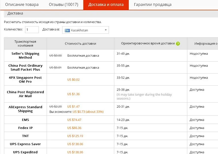 Срок доставки. Сроки доставки товара. Доставка товара во время. Стоимость доставки.