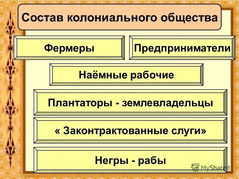 Из каких групп состояло колониальное общество. Состав колониального общества. состав колониального общества северной америки. схема колониального общества сша. колониальное общество и хозяйственная жизнь в северной америке.