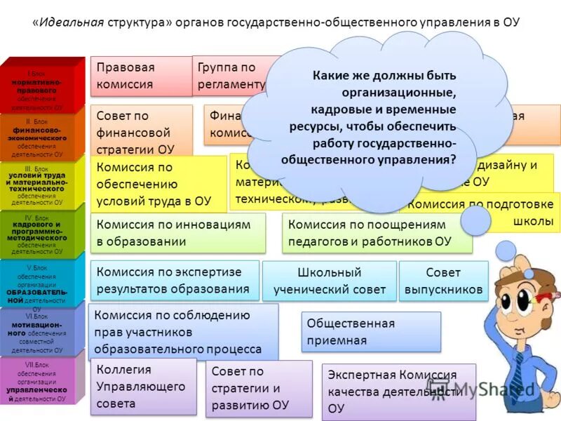 Методы оценки вовлеченности персонала. Направления государственного управления. Управляющий какое нужно образование. Управление качеством образования в школе. Управляющий какое нужно образование.
