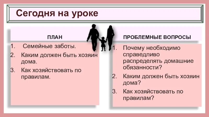 Семейное хозяйство 5 класс Обществознание. Презентация на тему семейное хозяйство. Презентация на тему семейное хозяйство 5 класс Обществознание. Правила семьи по обществознанию.