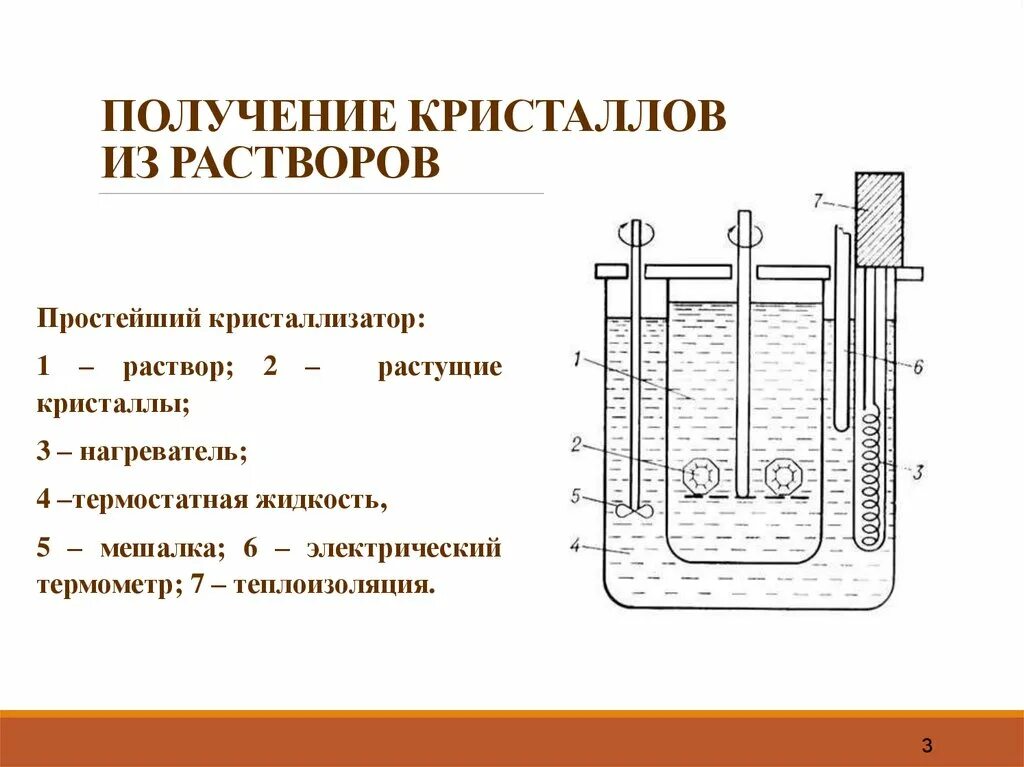 Схема выращивания кристаллов. Рост кристаллов схема. Получение раствора. Выращивание кристаллов из растворов.