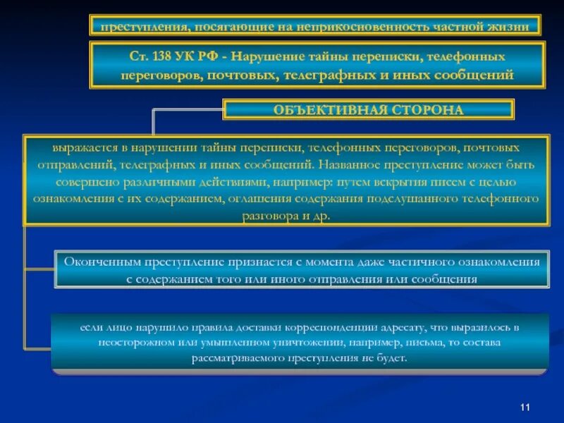 Иные сообщения о преступлении