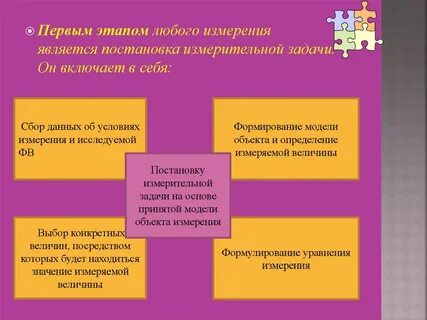 Как правильно проводить измерения