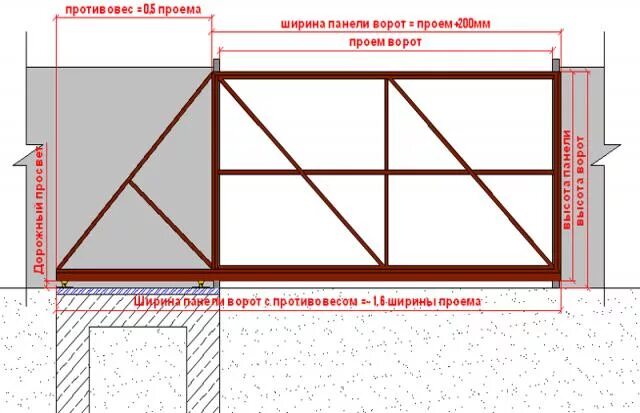 Откатные вороты чертежи и схемы - "Fort"