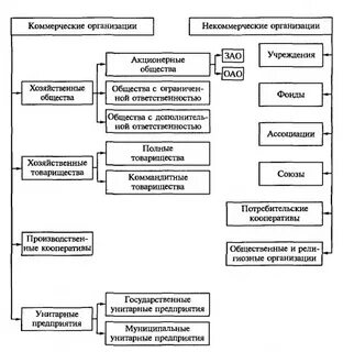 Экономические и организационно правовые основы страхования