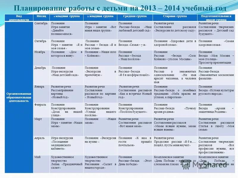 Планирование в старшей группе победа. О туризме планирование старшая группа.