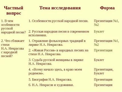 Особенности русской народной песни