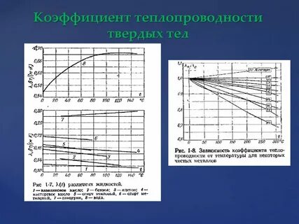 Зависимость твердых тел от температуры