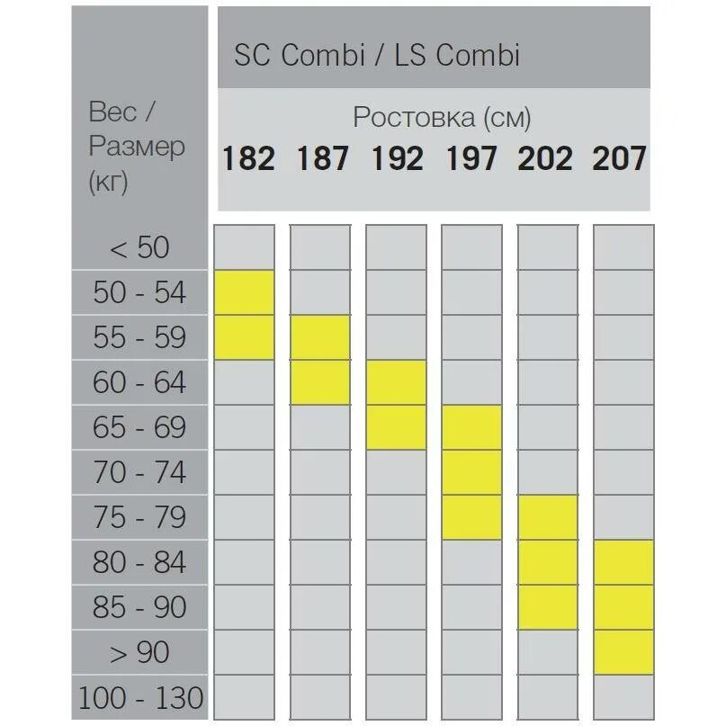 Как подобрать лыжи по весу. Лыжи fischer ls combi ifp. лыжи fischer combi таблица размеров. таблица ростовки лыж беговых фишер. беговые лыжи fisher таблица вес.