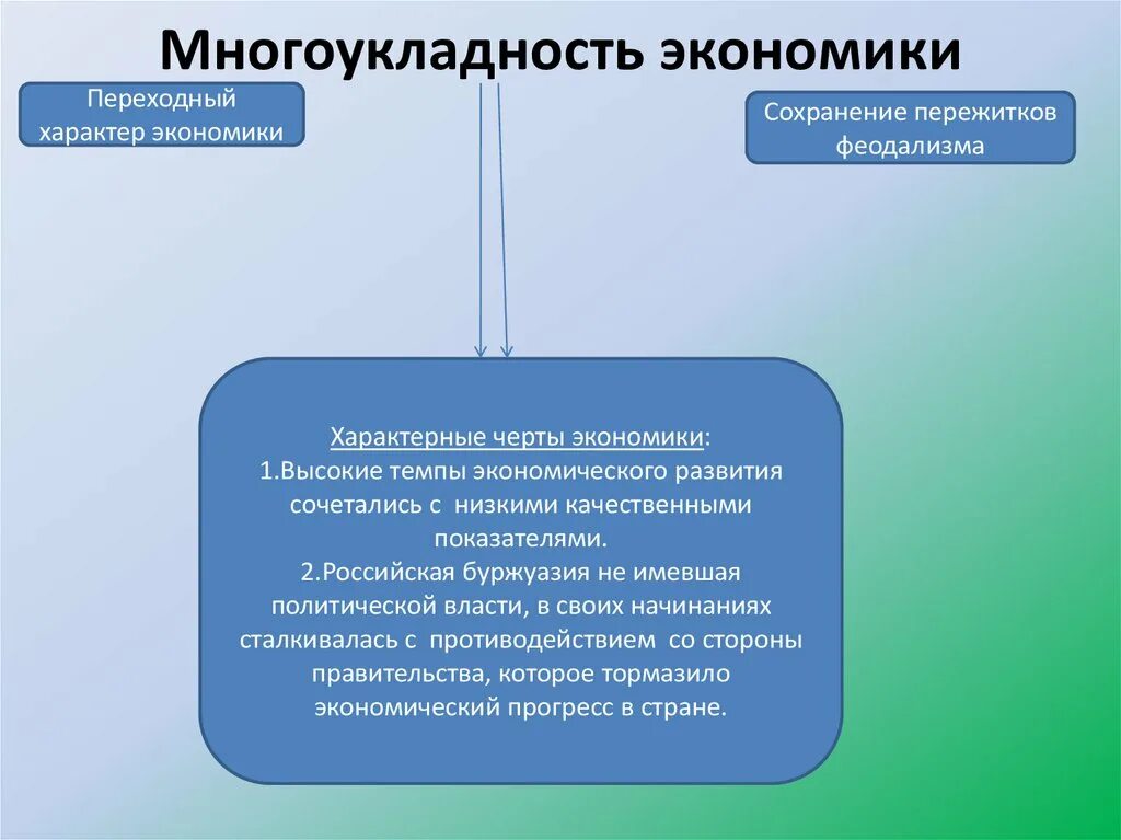 Суть многоукладной экономики