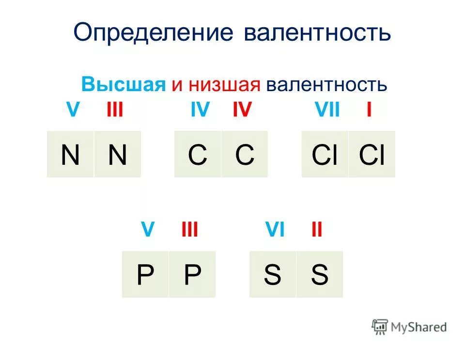 Как определить высшую валентность. Валентность. высшая валентность. высшая и низшая валентность. высшую и низшую валентность.
