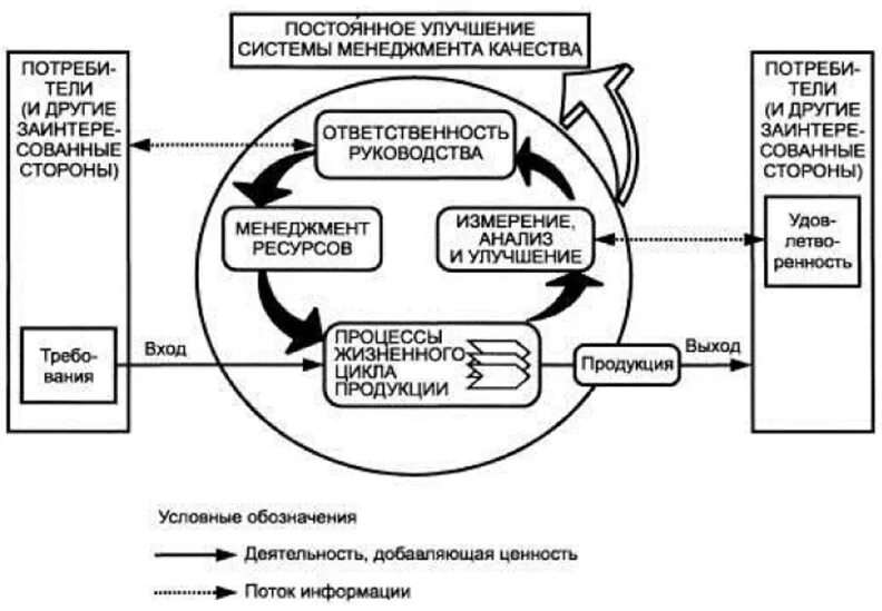 Роль информации в системах управления