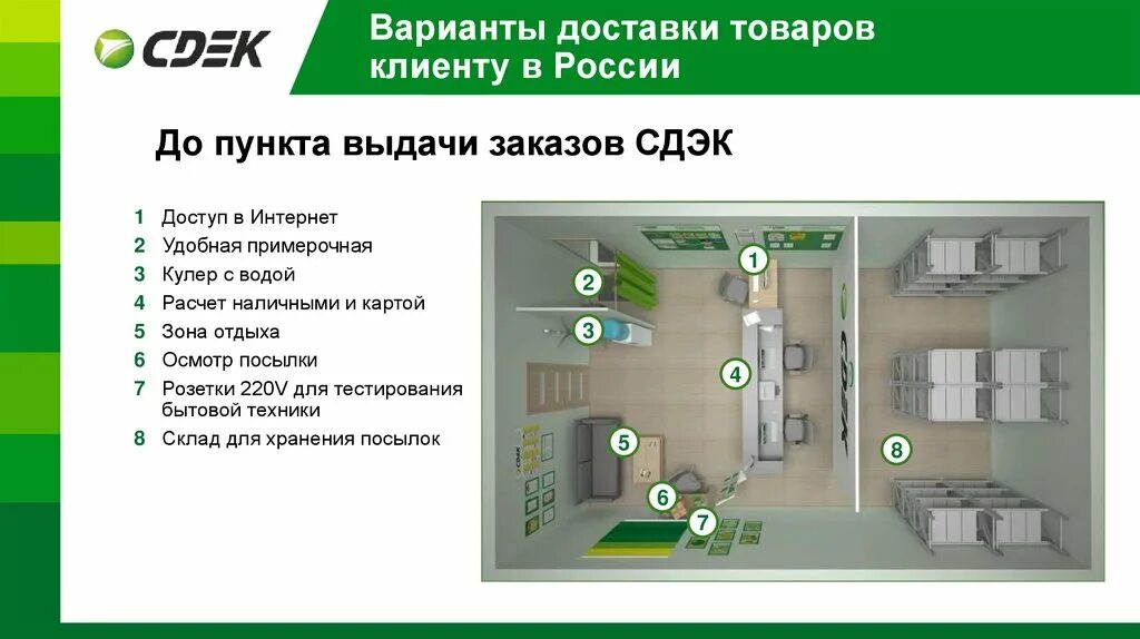 Точка выдачи заказов СДЭК. Планировка пункта выдачи. План схема пункта выдачи заказов. СДЭК выдача заказов. Турбо пвз управление заказами