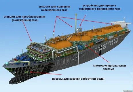 правила перевозки спг