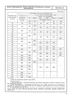 Рабочая температура трубопровода