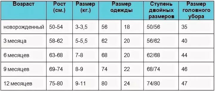 Рост 6 месячного