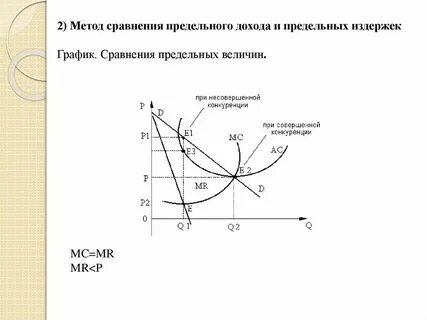 Принцип сравнения предельных показателей