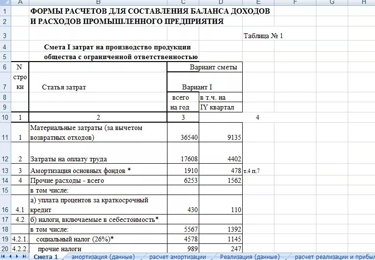 Затраты предпринимателя на производство товара. Смета затрат пример таблица. Калькуляция стоимости работ. Калькуляция проекта пример расчета. Смета и калькуляция затрат.