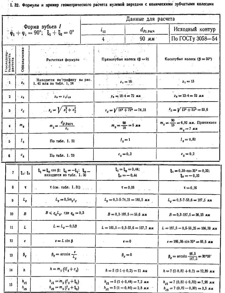 Как посчитать количество зубьев. Формула вычисления модуля зубчатого колеса. Модуль зуба шестерни таблица формулы. Формула расчета диаметра зубчатого колеса. Формула расчета зубьев шестерни.