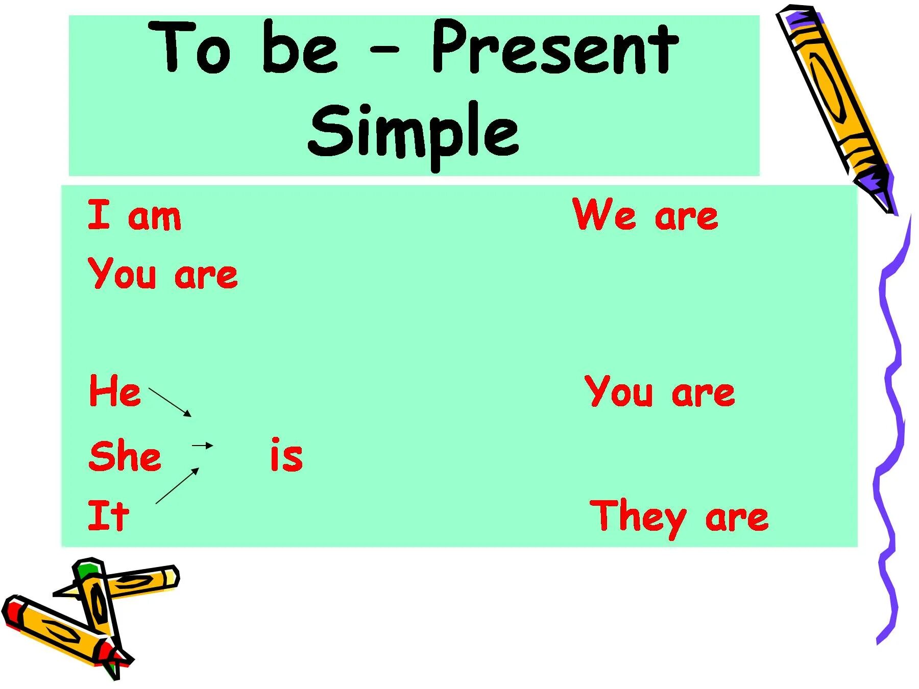 Present simple to be правила. To be present simple. Спряжение глагола to be в present simple. Be в презент Симпл. Глагол to be во временах simple