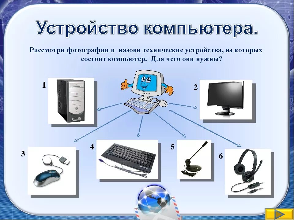 Ru с помощью которого можно. Из чего состоит компьютер Информатика 7 класс. Компюторныеустройства. Устройство персонального компьютера. Части компьютера названия.