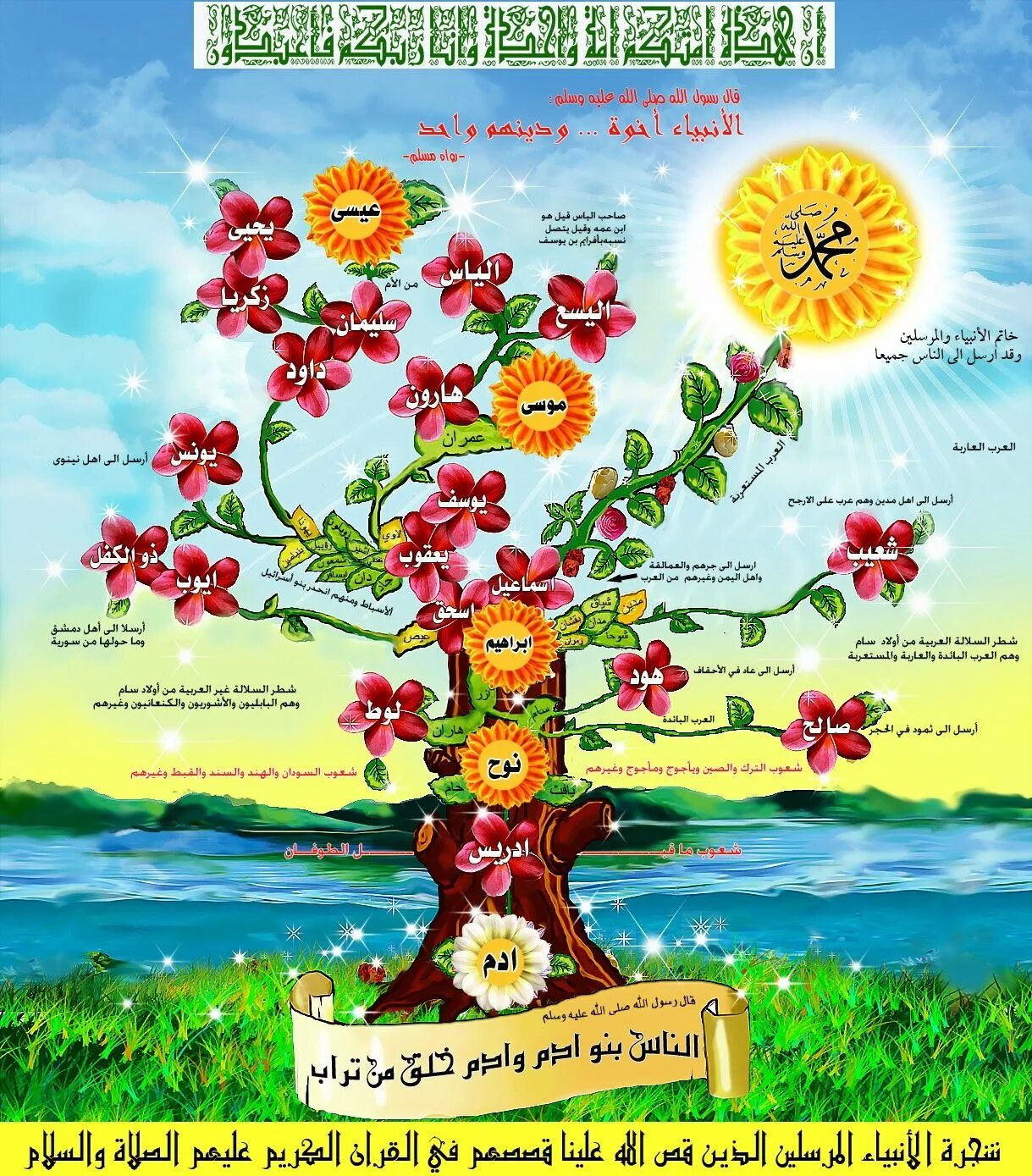 Генеалогическое Древо пророков. Родословная пророка. Дерево с именами пророков. Дерево пророков в Исламе.
