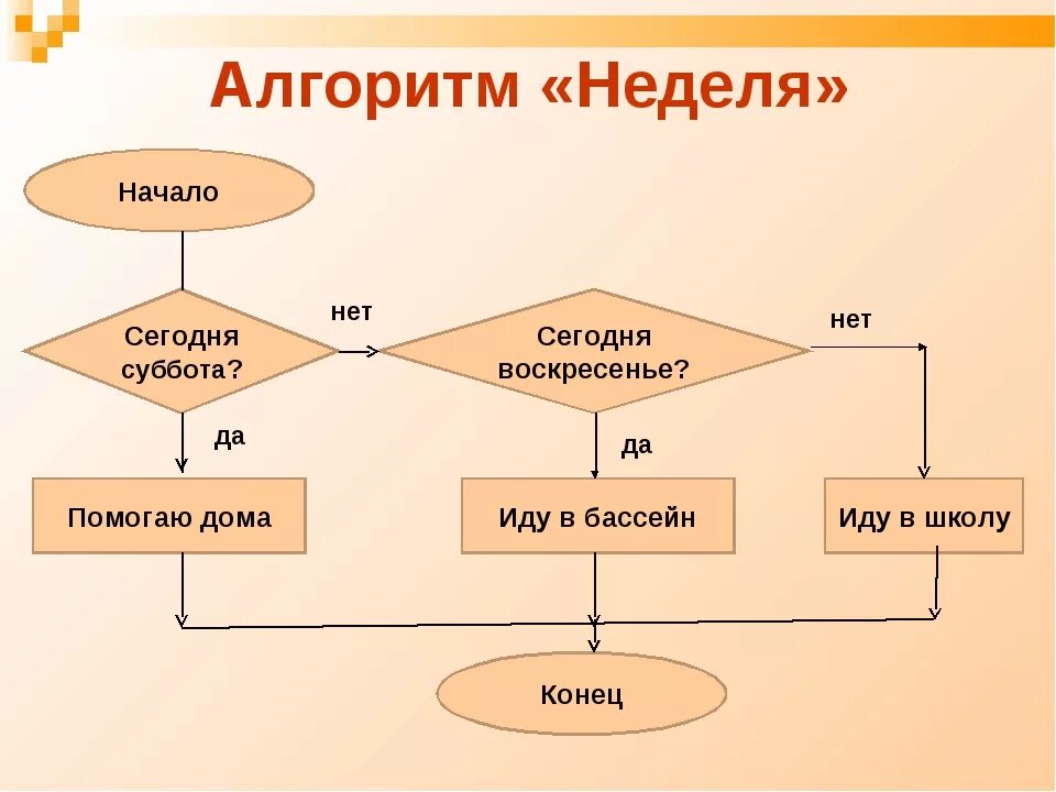 Нестандартные алгоритмы