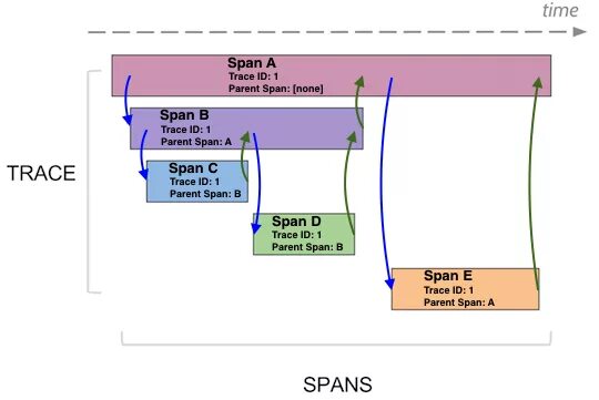 Action span span. Trace span. трассировка span. trace id. span id.